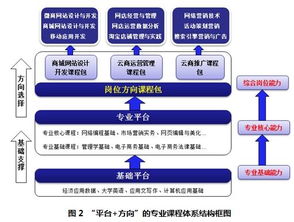 電子商務(wù) 定義、發(fā)展與未來(lái)趨勢(shì)